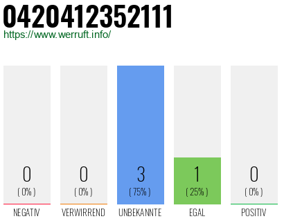 Rufnummer 0420412352111 Telefonnummer 0420412352111