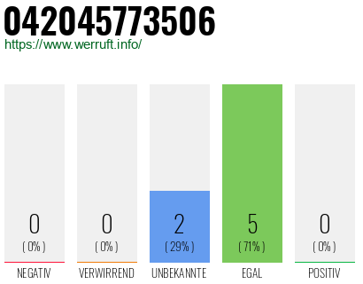 Rufnummer 042045773506 Telefonnummer 042045773506