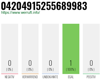 Rufnummer 04204915255689983 Telefonnummer 04204915255689983