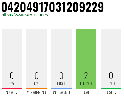 Rufnummer 04204917031209229 Telefonnummer 04204917031209229