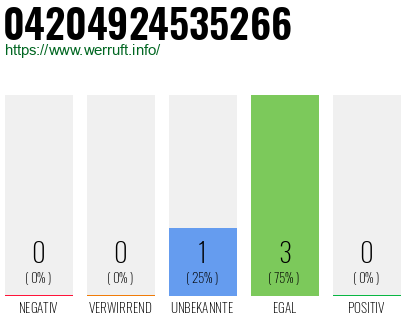 Rufnummer 04204924535266 Telefonnummer 04204924535266