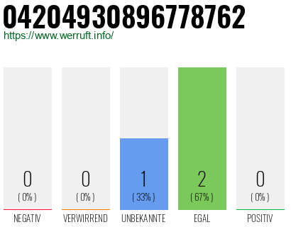 Rufnummer 04204930896778762 Telefonnummer 04204930896778762
