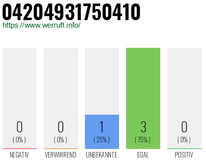 Rufnummer 04204931750410 Telefonnummer 04204931750410