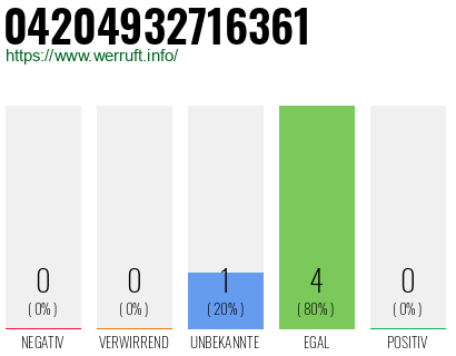Rufnummer 04204932716361 Telefonnummer 04204932716361