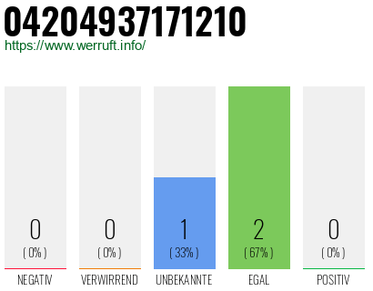 Rufnummer 04204937171210 Telefonnummer 04204937171210