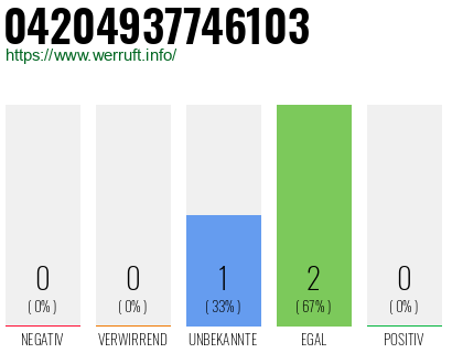 Rufnummer 04204937746103 Telefonnummer 04204937746103