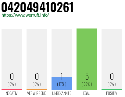Rufnummer 042049410261 Telefonnummer 042049410261
