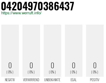 Rufnummer 04204970386437 Telefonnummer 04204970386437