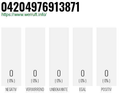 Rufnummer 04204976913871 Telefonnummer 04204976913871