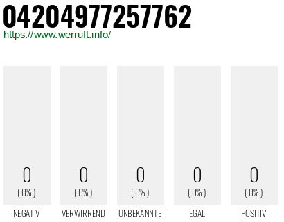 Rufnummer 04204977257762 Telefonnummer 04204977257762