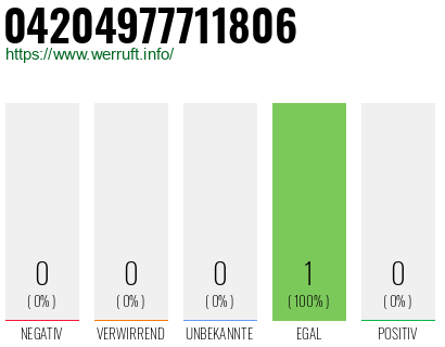 Rufnummer 04204977711806 Telefonnummer 04204977711806