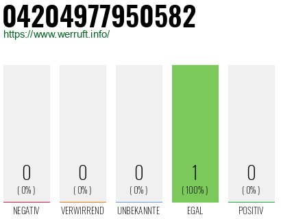Rufnummer 04204977950582 Telefonnummer 04204977950582