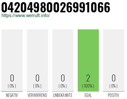 Rufnummer 04204980026991066 Telefonnummer 04204980026991066