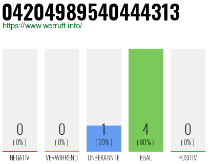 Rufnummer 04204989540444313 Telefonnummer 04204989540444313
