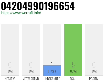 Rufnummer 04204990196654 Telefonnummer 04204990196654