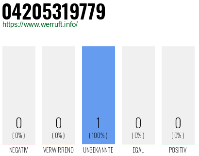 Rufnummer 04205319779 Telefonnummer 04205319779