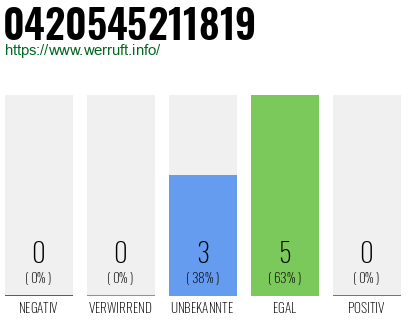Rufnummer 0420545211819 Telefonnummer 0420545211819