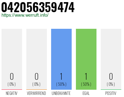 Rufnummer 042056359474 Telefonnummer 042056359474