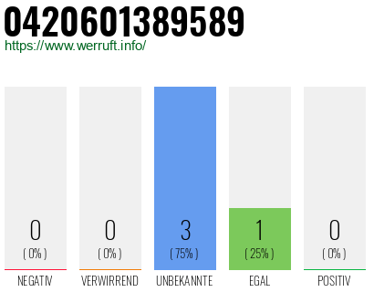 Rufnummer 0420601389589 Telefonnummer 0420601389589