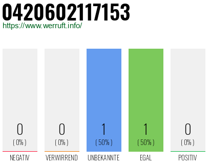 Rufnummer 0420602117153 Telefonnummer 0420602117153
