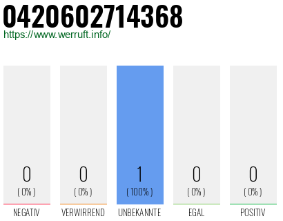 Telefonnummer 0420602714368