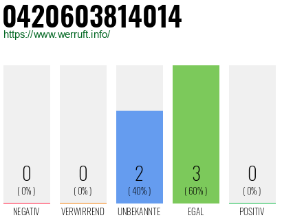 Rufnummer 0420603814014 Telefonnummer 0420603814014
