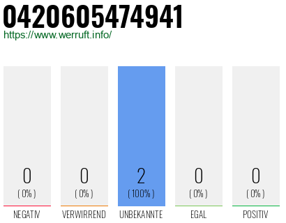 Rufnummer 0420605474941 Telefonnummer 0420605474941
