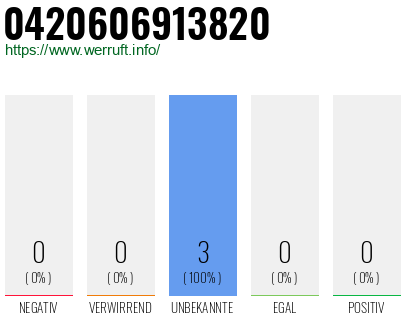 Rufnummer 0420606913820 Telefonnummer 0420606913820