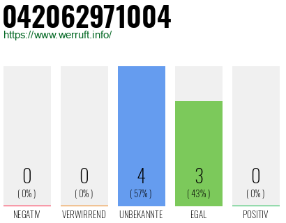 Rufnummer 042062971004 Telefonnummer 042062971004