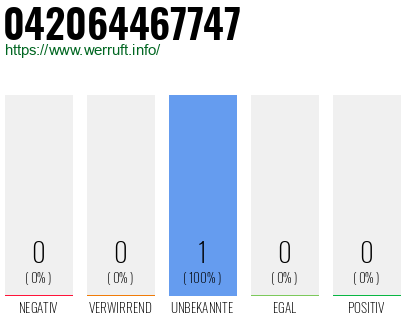 Rufnummer 042064467747 Telefonnummer 042064467747