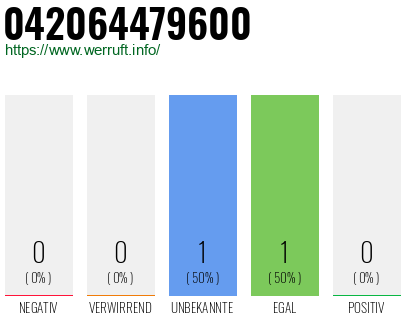 Telefonnummer 042064479600