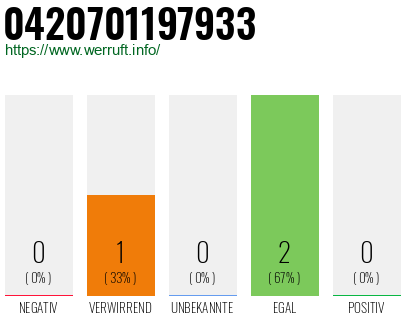 Telefonnummer 0420701197933