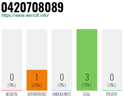 Rufnummer 0420708089 Telefonnummer 0420708089