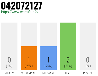 Rufnummer 042072127 Telefonnummer 042072127