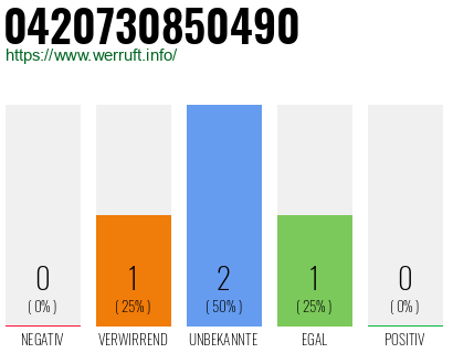 Rufnummer 0420730850490 Telefonnummer 0420730850490