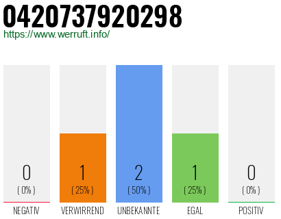 Rufnummer 0420737920298 Telefonnummer 0420737920298