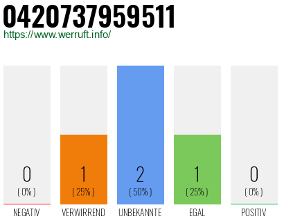 Rufnummer 0420737959511 Telefonnummer 0420737959511