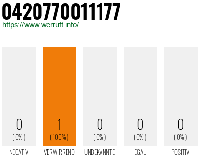Rufnummer 0420770011177 Telefonnummer 0420770011177
