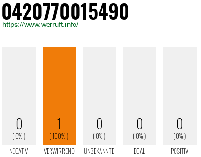 Rufnummer 0420770015490 Telefonnummer 0420770015490