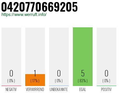 Rufnummer 0420770669205 Telefonnummer 0420770669205
