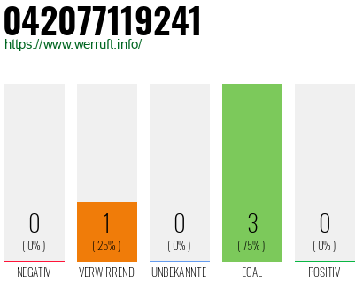 Telefonnummer 042077119241