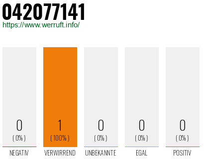 Rufnummer 042077141 Telefonnummer 042077141