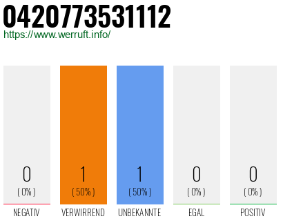 Telefonnummer 0420773531112