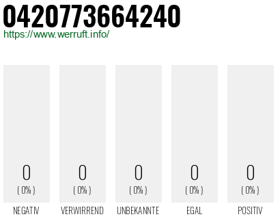 Rufnummer 0420773664240 Telefonnummer 0420773664240
