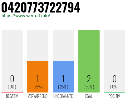 Rufnummer 0420773722794 Telefonnummer 0420773722794