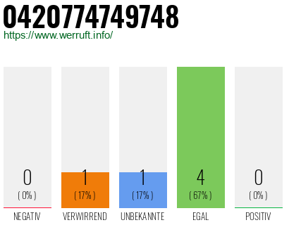 Rufnummer 0420774749748 Telefonnummer 0420774749748