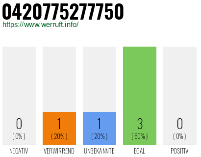 Rufnummer 0420775277750 Telefonnummer 0420775277750
