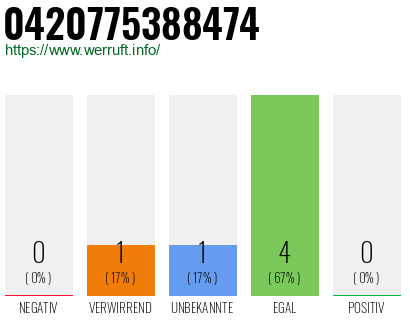 Rufnummer 0420775388474 Telefonnummer 0420775388474