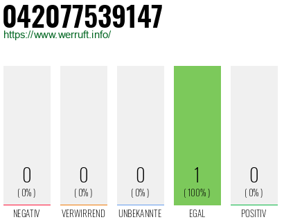 Telefonnummer 042077539147
