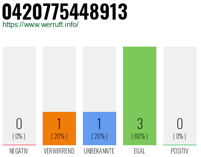 Telefonnummer 0420775448913